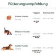 fütterungsempfehlung furry friend