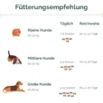 fütterungsempfehlung lucky smile