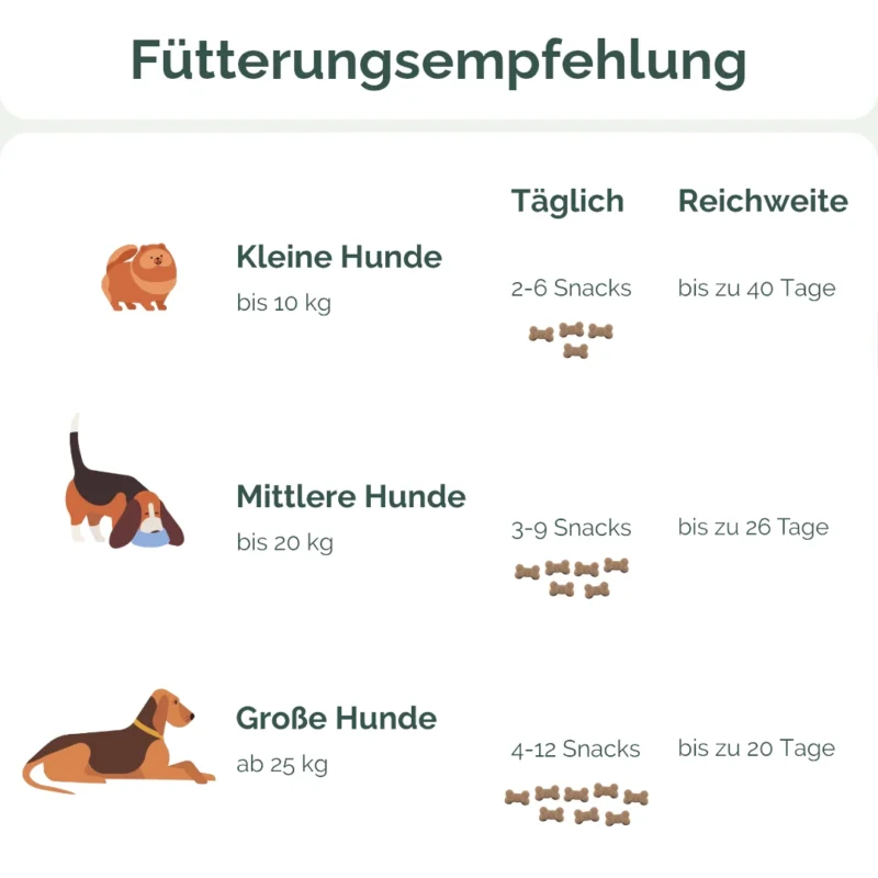 fütterungsempfehlung lucky smile