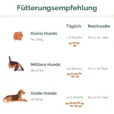 fütterungsempfehlung happy tummys
