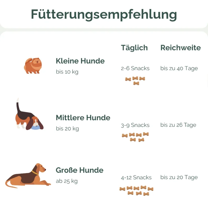 fütterungsempfehlung happy tummys